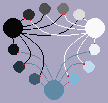 A pixel-art image showing how the three base colours mix to create ten variation colours in the thirteen-colour palette